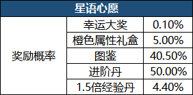 1912yx《诛神记》概率公示