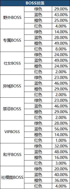 1912yx《诛神记》概率公示