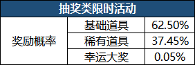 1912yx《诛神记》概率公示